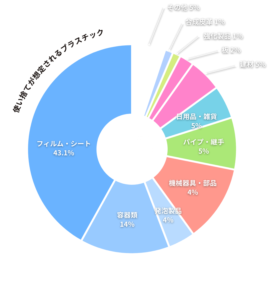 (一社)プラスチック循環社会協会プラスチックリサイクルの基礎知識2018
